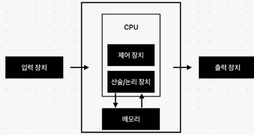 폰 노이만 구조 장점